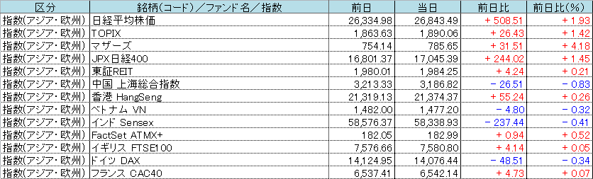 f:id:bear-snow:20220414061830p:plain