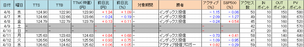 f:id:bear-snow:20220414061911p:plain