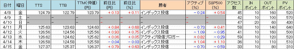 f:id:bear-snow:20220417053901p:plain