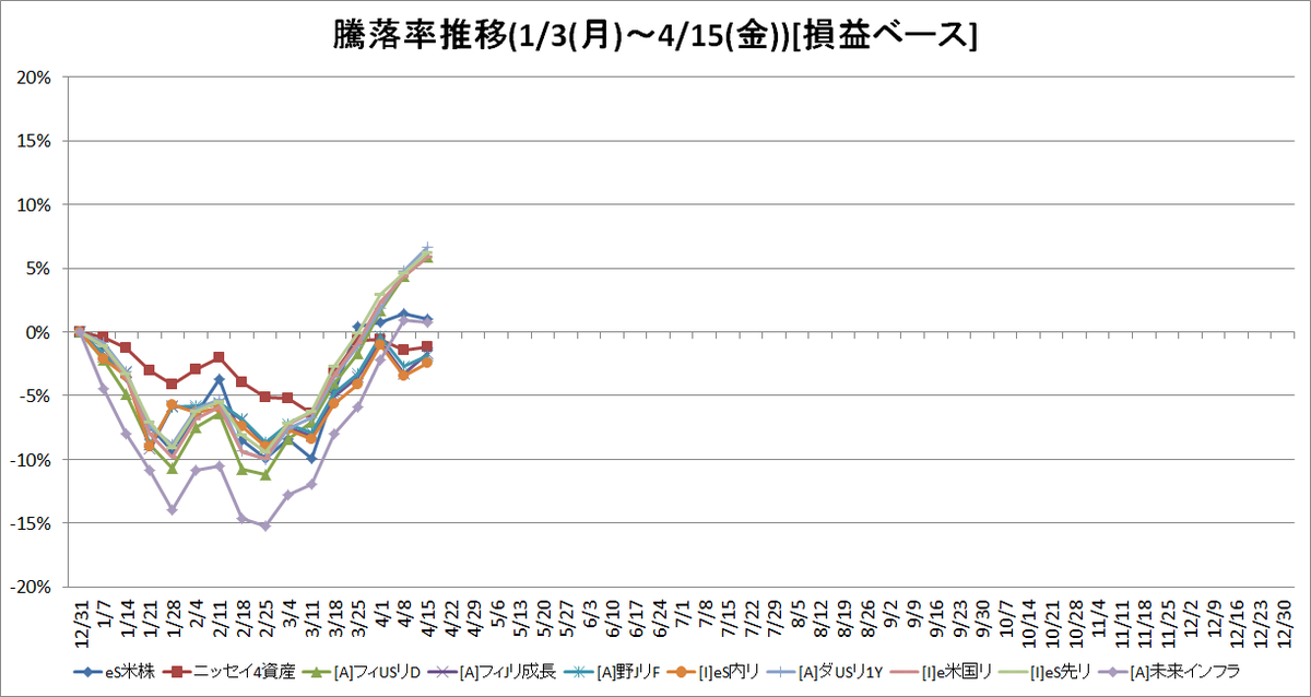 f:id:bear-snow:20220418061046p:plain