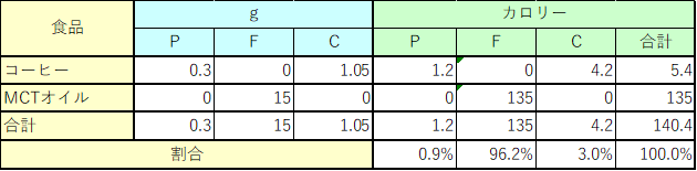 f:id:bear3835:20200529193946p:plain