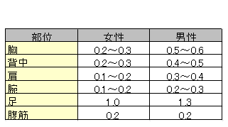 f:id:bear3835:20200613130949p:plain f:id:bear3835:20200613130949p:plain