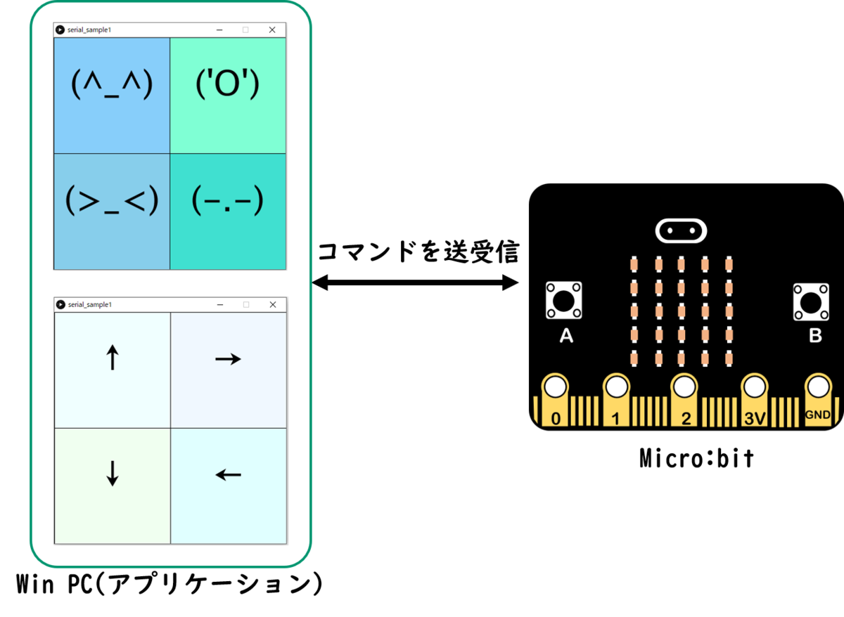 f:id:bear_9973:20210209172601p:plain:w400