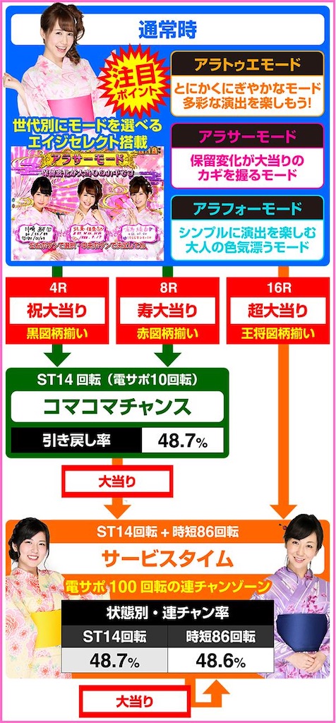 f:id:bearishkatomaru:20260802164911j:image