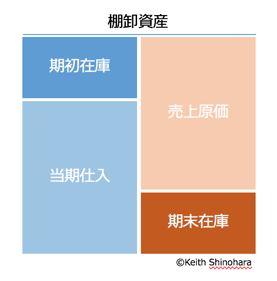 f:id:beartail:20170824133344p:plain f:id:beartail:20170824133344p:plain