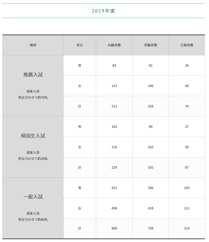 慶応義塾女子 早稲田大学本庄 早実 筑附 【過去問4冊セット】 慶応義塾女子 早稲田大学本庄 早実 筑附 【過去問4冊セット