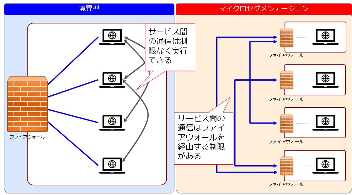 ゼロトラストとは - 後編 - - APC 技術ブログ