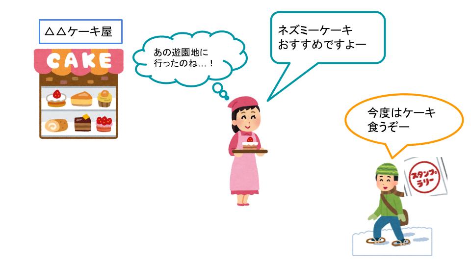 f:id:beatbarrel:20180710225833j:plain f:id:beatbarrel:20180710225833j:plain