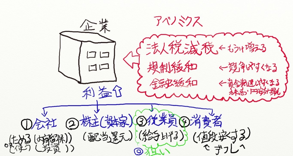 f:id:beatle_hat:20161011000412j:plain