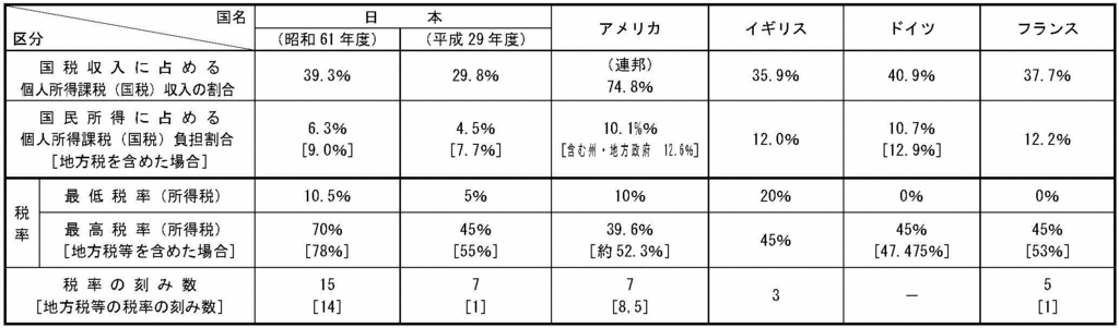 f:id:beatle_hat:20170729192843g:plain
