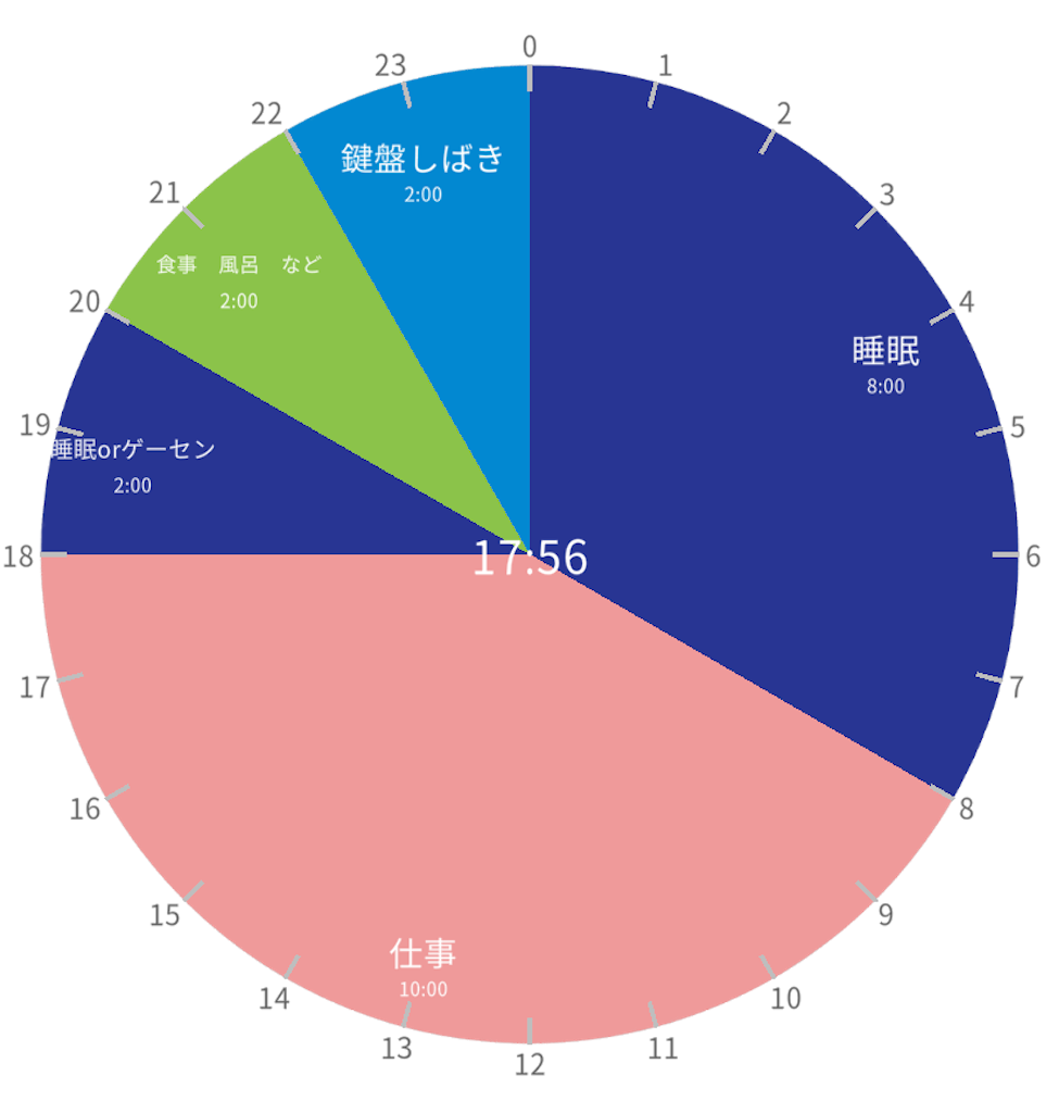旧発狂皆伝合格したので経緯や意識して取り組んだ事など Beatmania Fuのブログ