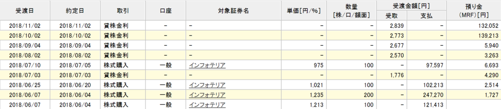 f:id:beaune1011:20181125175054p:plain