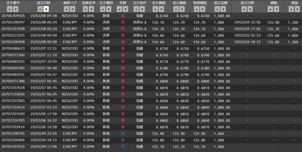 f:id:beaune1011:20190210165111p:plain