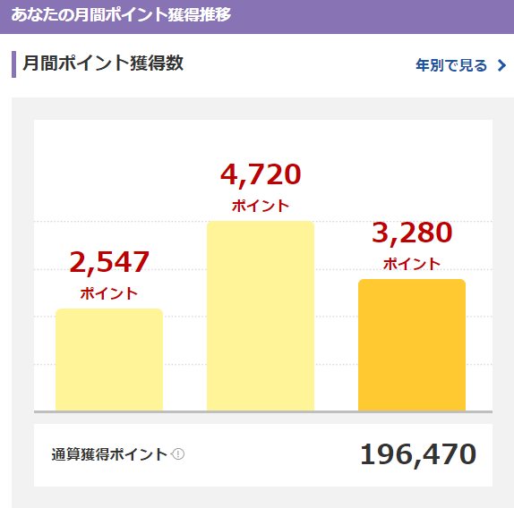 f:id:beaune1011:20190223203757p:plain f:id:beaune1011:20190223203757p:plain