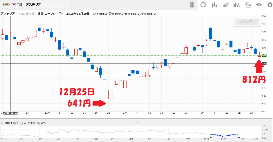 f:id:beaune1011:20190224194950p:plain f:id:beaune1011:20190224194950p:plain