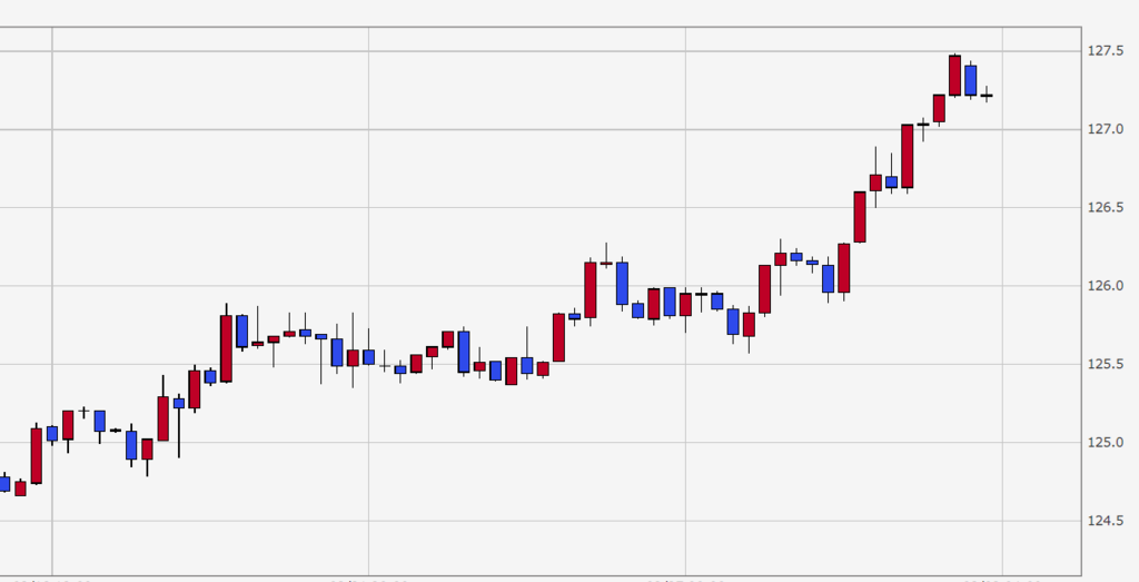 f:id:beaune1011:20190303224245p:plain