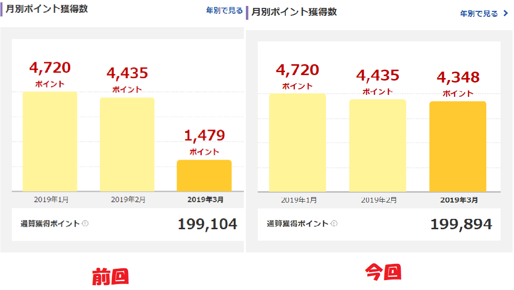 f:id:beaune1011:20190323192408p:plain