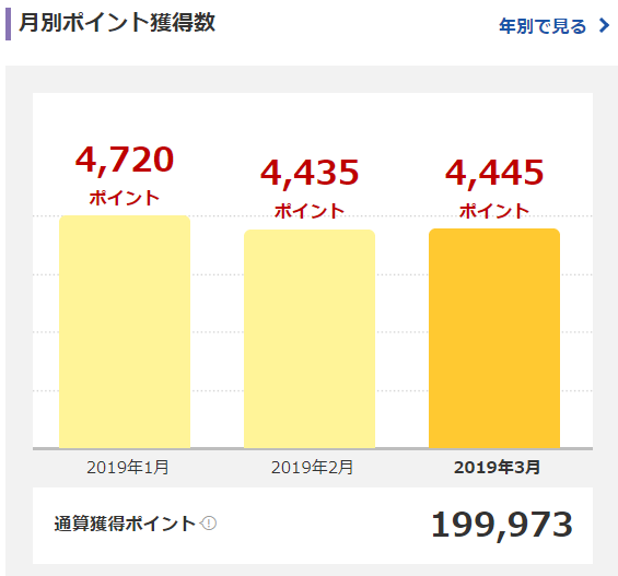 f:id:beaune1011:20190331073257p:plain