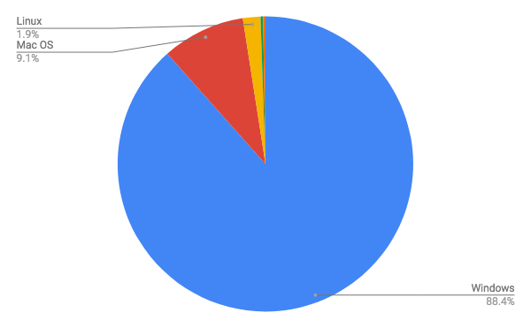 f:id:beaune1011:20190331213300p:plain