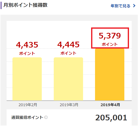 f:id:beaune1011:20190413181011p:plain