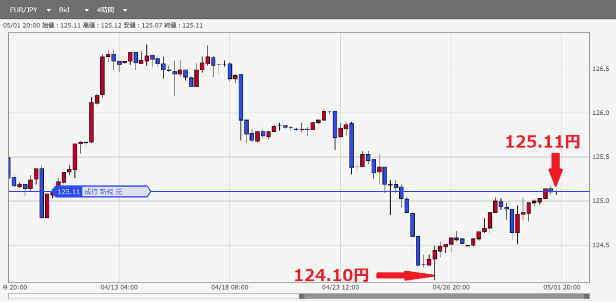 f:id:beaune1011:20190501205036p:plain