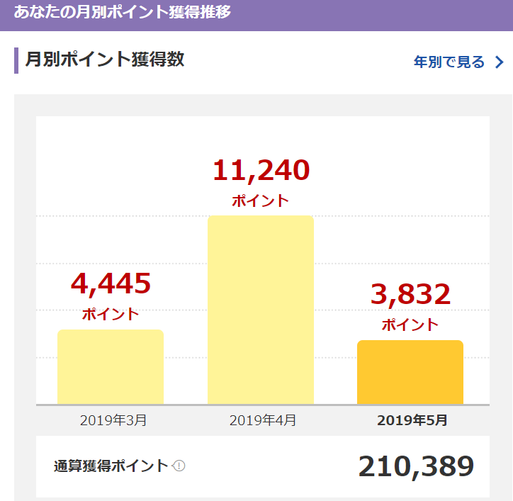 f:id:beaune1011:20190501211121p:plain