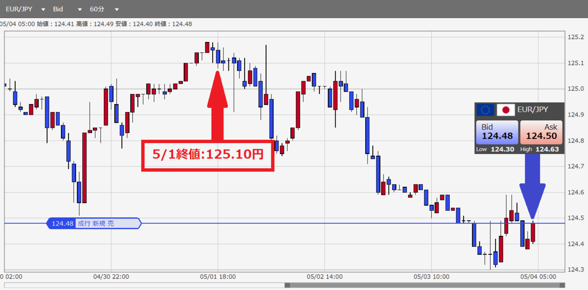 f:id:beaune1011:20190504095728p:plain f:id:beaune1011:20190504095728p:plain