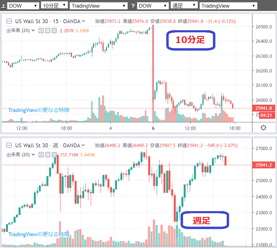 f:id:beaune1011:20190506175808p:plain