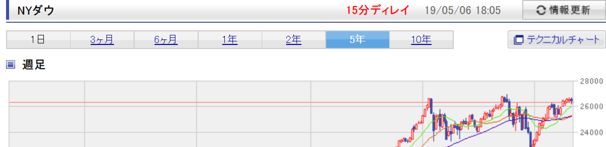 f:id:beaune1011:20190506180549p:plain