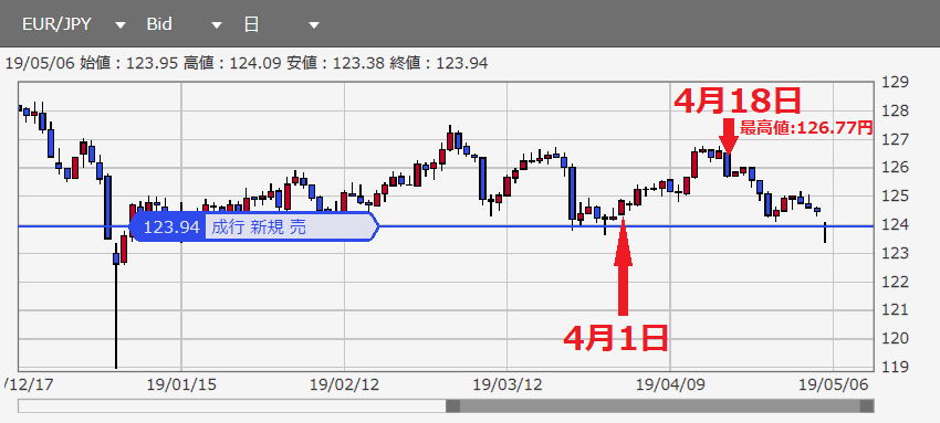 f:id:beaune1011:20190506194056p:plain