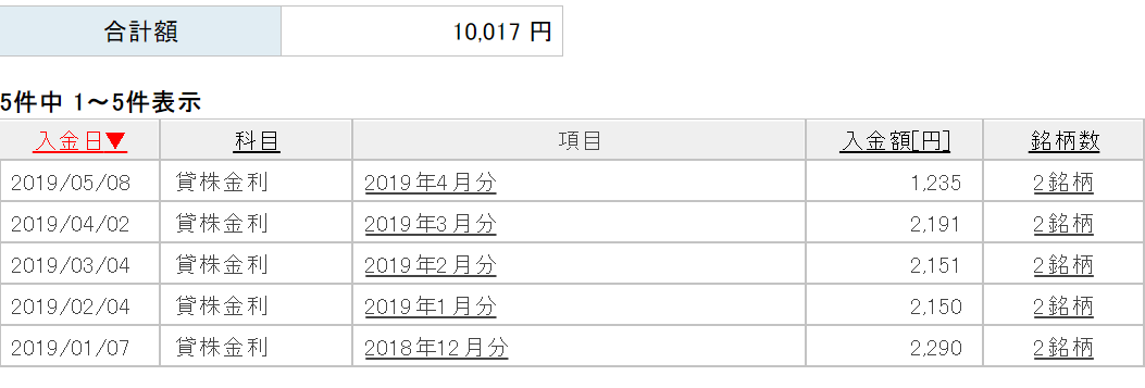 f:id:beaune1011:20190514205502p:plain f:id:beaune1011:20190514205502p:plain