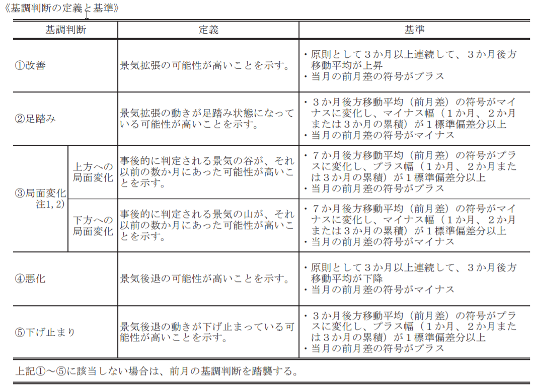 f:id:beaune1011:20190514224802p:plain f:id:beaune1011:20190514224802p:plain