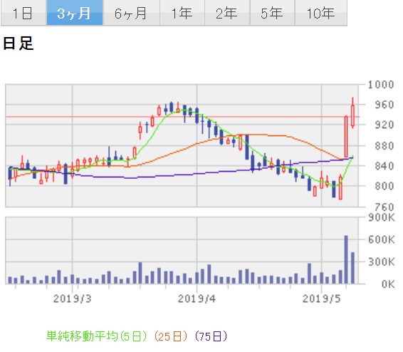 f:id:beaune1011:20190514225124p:plain f:id:beaune1011:20190514225124p:plain