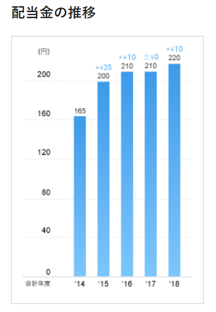 f:id:beaune1011:20190525132021p:plain f:id:beaune1011:20190525132021p:plain