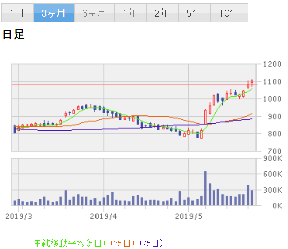f:id:beaune1011:20190528171357p:plain f:id:beaune1011:20190528171357p:plain