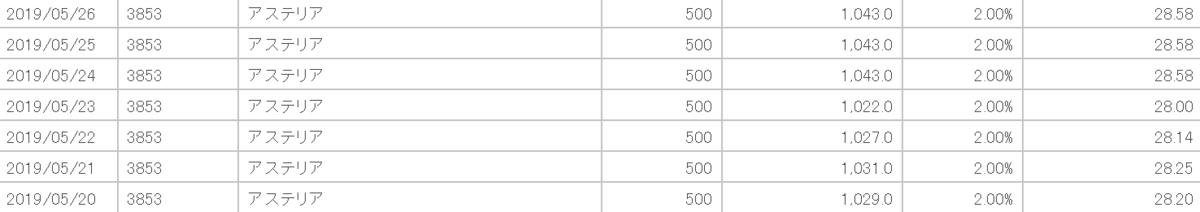 f:id:beaune1011:20190528171655p:plain f:id:beaune1011:20190528171655p:plain