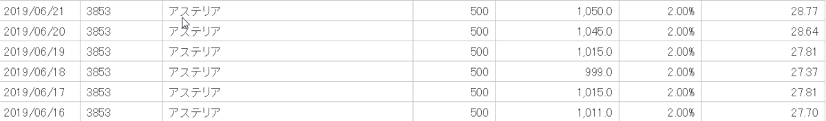 f:id:beaune1011:20190622135955p:plain