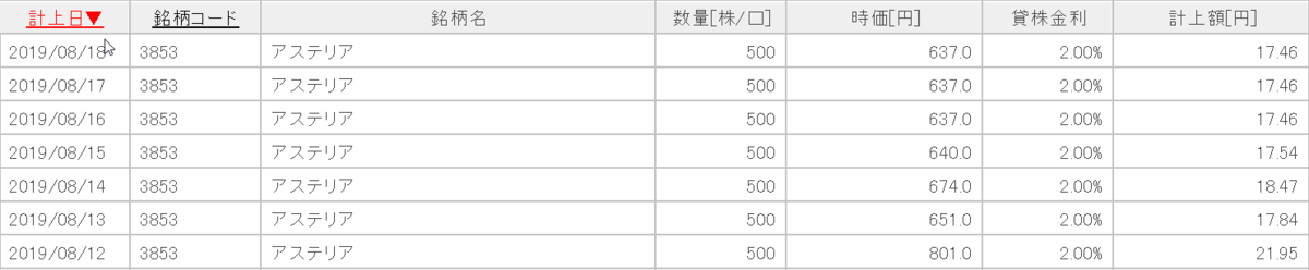 f:id:beaune1011:20190818155134p:plain f:id:beaune1011:20190818155134p:plain