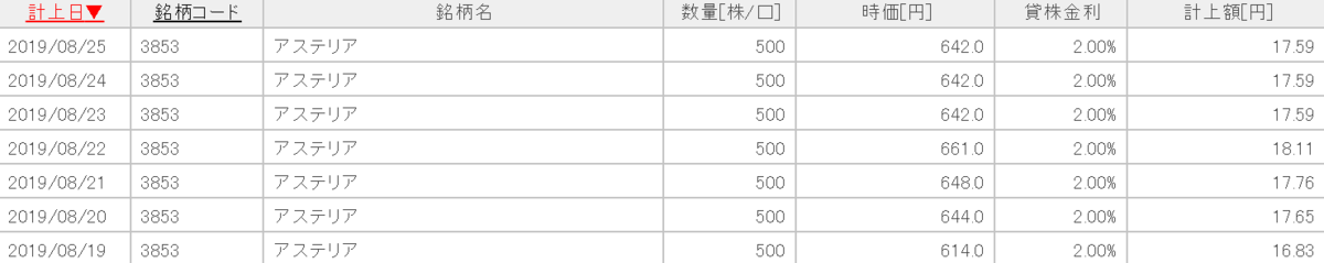 f:id:beaune1011:20190824132122p:plain