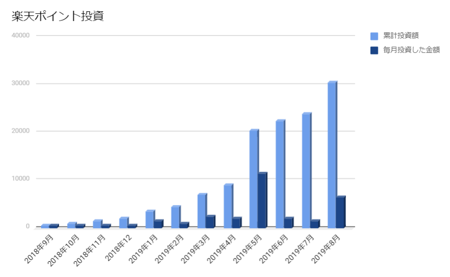 f:id:beaune1011:20190828145059p:plain