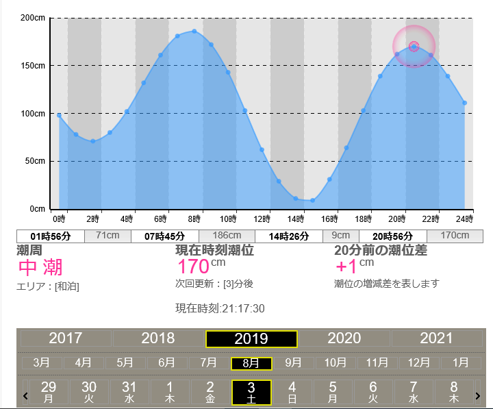 f:id:beautifuldreaman:20190803211937p:plain