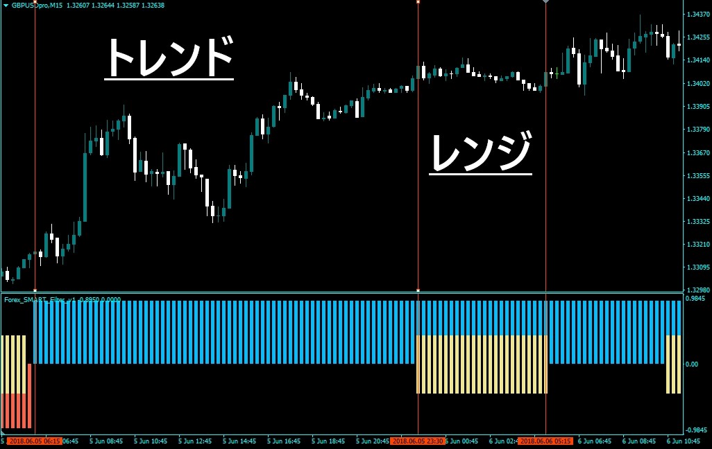 Forex smart filter