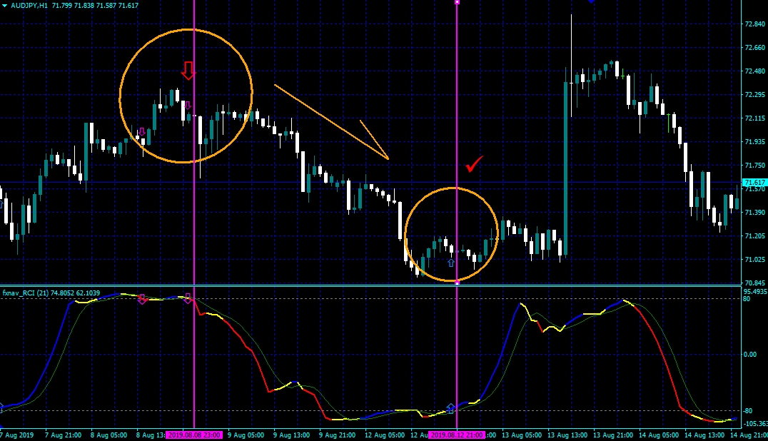 Forex mt4 ダウンロード