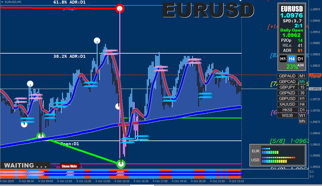 人気シリーズの最新版 すぐにアップデートされそう Maを主軸とした相場環境を把握しやすいチャート設定 Xardfx 20191003 Forex 海外mt4インジケーターfxブログ