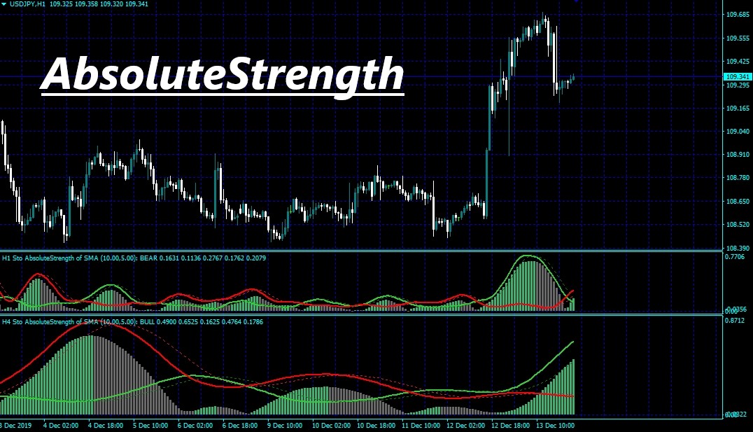 アラートついてないのに 人気 dmiとadxを組み合わせたようなインジケーター Absolutestrength Forex 海外mt4インジケーターfxブログ