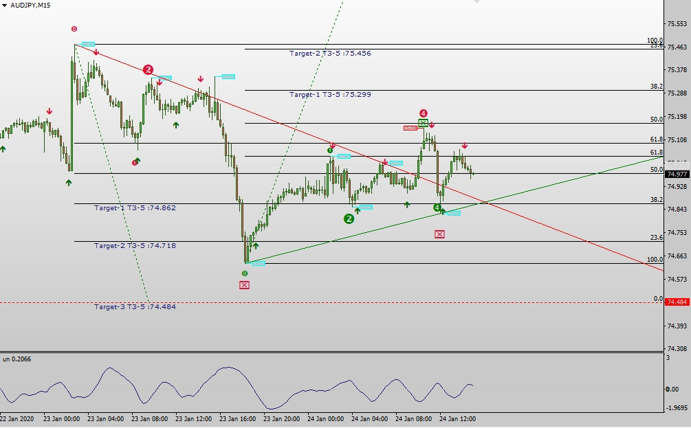 続 名もなきトレード手法 トレンドライン自動描画を正常化 各種インジケーターを解説しました Forex 海外mt4インジケーターfxブログ