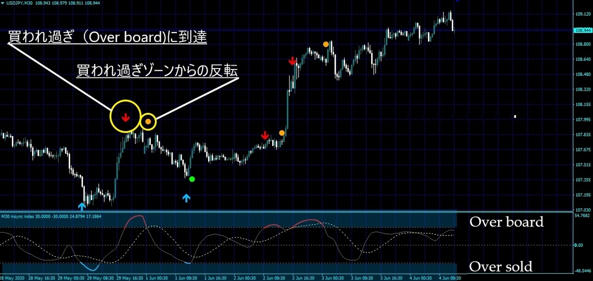 f:id:beck0607jp:20200604190705j:plain f:id:beck0607jp:20200604190705j:plain