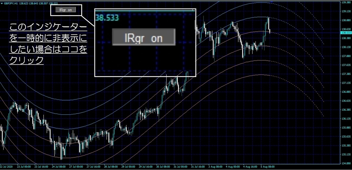 回帰分析による未来予測をしてくれるインジケーター 未来は変わる Forex 海外mt4インジケーターfxブログ