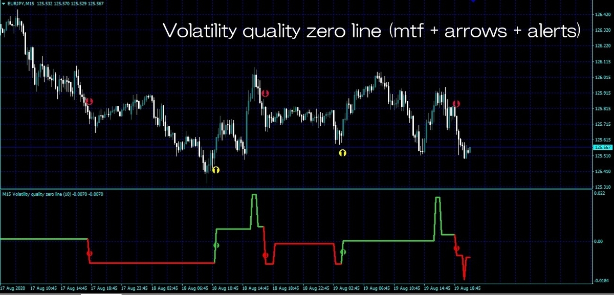 Volatility quality zero line mt4