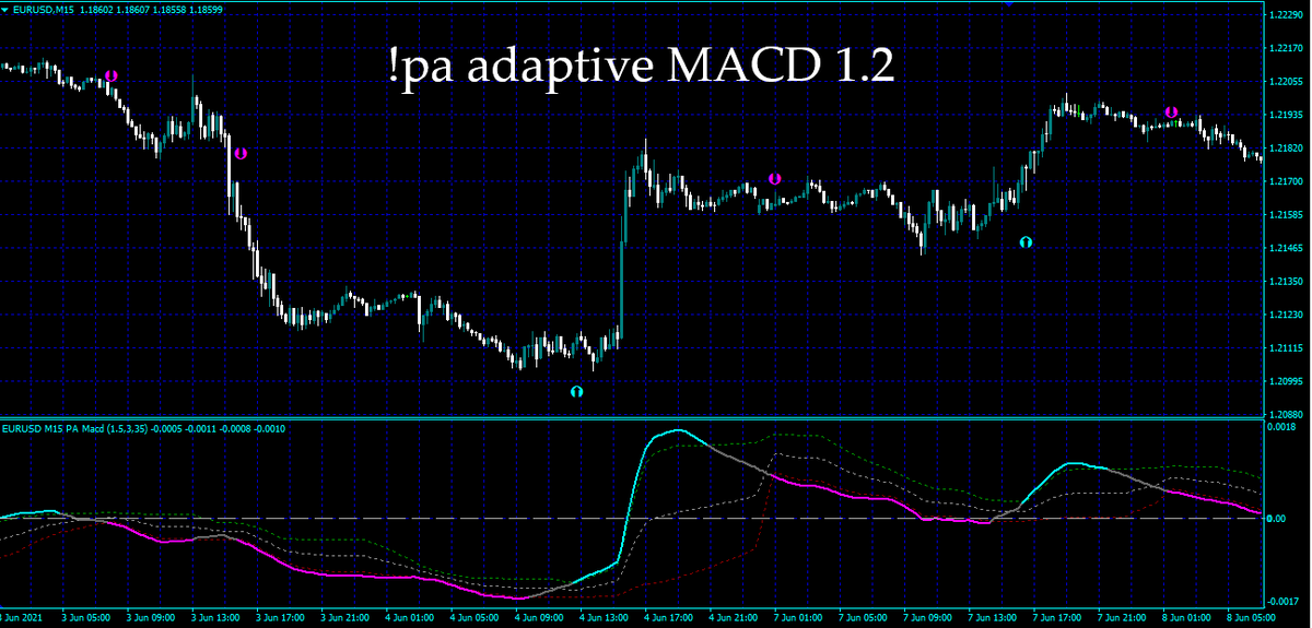 Macdとボリンジャーバンドが合体したようなインジケーター Forex 海外mt4インジケーターfxブログ